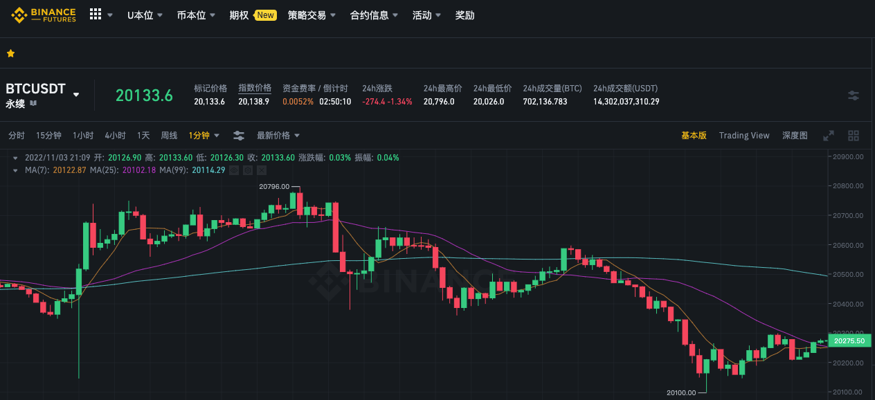 合约交易所WEEX开始爆发<strong></p>
<p>合约交易所</strong>，交易深度直追币安、OKX，会是新的市场黑马吗？
