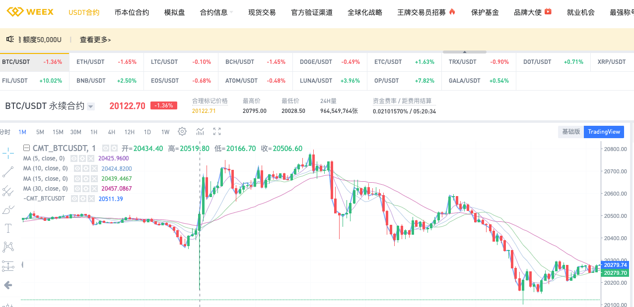 合约交易所WEEX开始爆发<strong></p>
<p>合约交易所</strong>，交易深度直追币安、OKX，会是新的市场黑马吗？