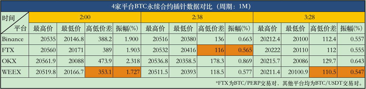合约交易所WEEX开始爆发<strong></p>
<p>合约交易所</strong>，交易深度直追币安、OKX，会是新的市场黑马吗？