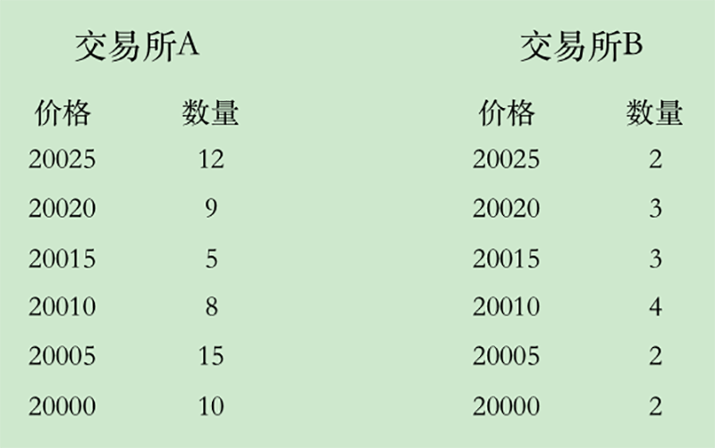 合约交易所WEEX开始爆发<strong></p>
<p>合约交易所</strong>，交易深度直追币安、OKX，会是新的市场黑马吗？