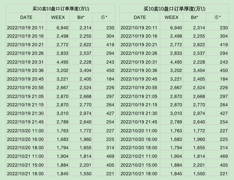 合约交易所WEEX开始爆发<strong></p>
<p>合约交易所</strong>，交易深度直追币安、OKX，会是新的市场黑马吗？