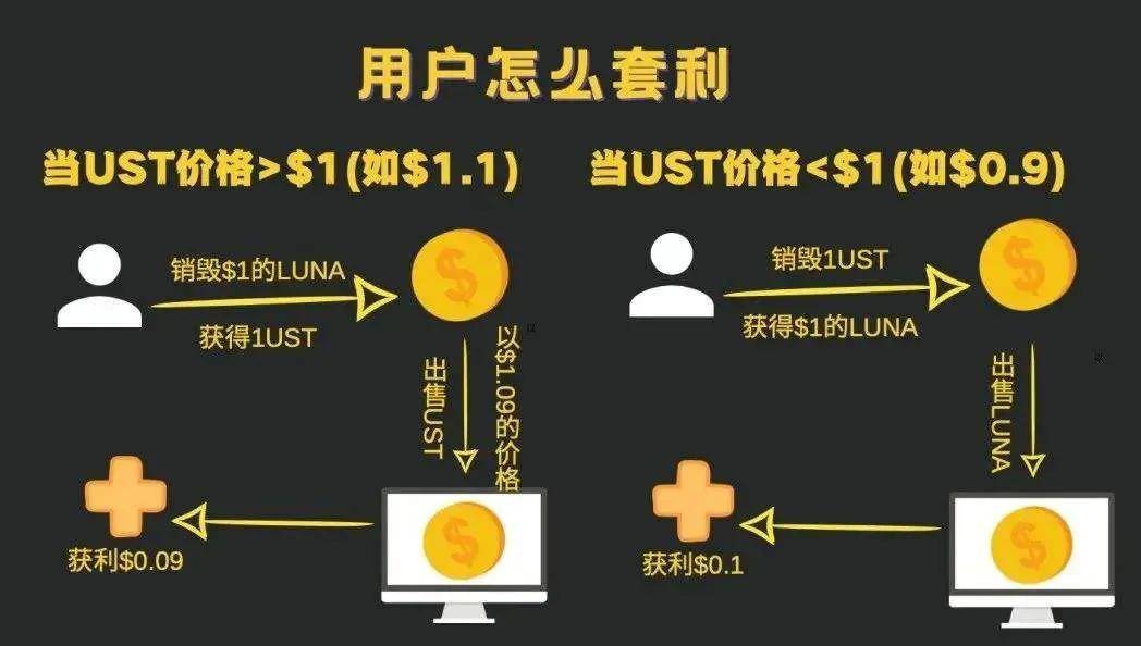 炒币 榨干<strong></p>
<p>交易所炒币</strong>了韩国年轻人