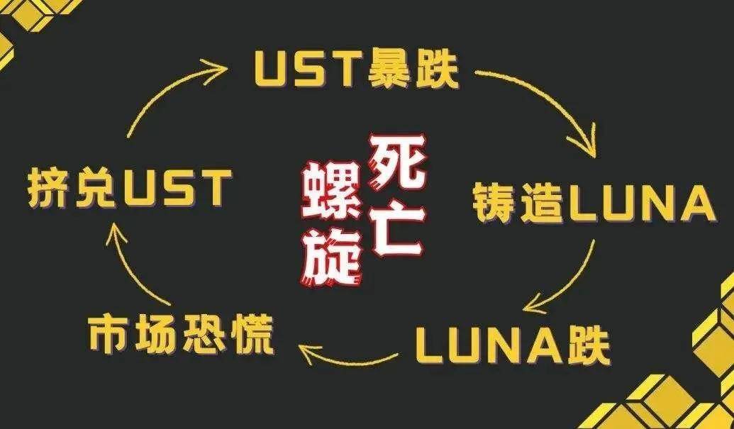 炒币 榨干<strong></p>
<p>交易所炒币</strong>了韩国年轻人