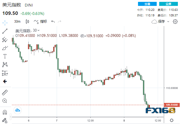 突发大行情<strong></p>
<p>币安交易所靠谱吗</strong>！美国中期选举开战 美元暴跌逾100点、黄金暴拉超50美元、道指大涨超500点
