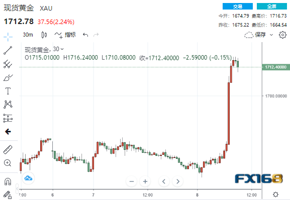 突发大行情<strong></p>
<p>币安交易所靠谱吗</strong>！美国中期选举开战 美元暴跌逾100点、黄金暴拉超50美元、道指大涨超500点