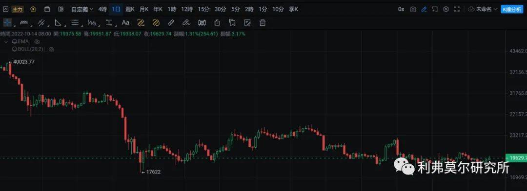 10月14日比特币<strong></p>
<p>币安交易所靠谱吗</strong>，以太坊走势行情分析