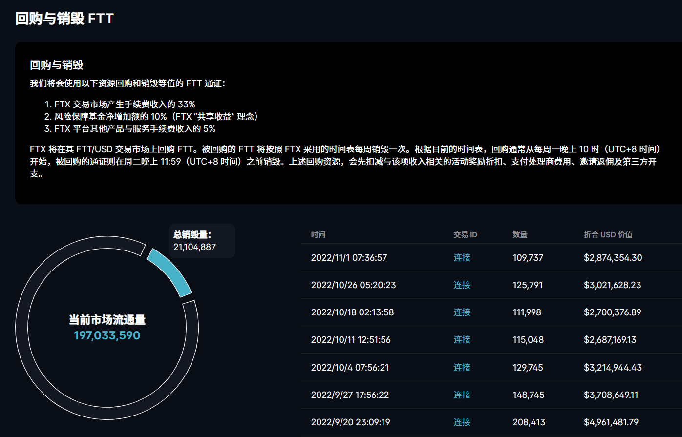 CZ和SBF推特攻防大战<strong></p>
<p>币安交易所靠谱吗</strong>，FTT价格剧烈波动
