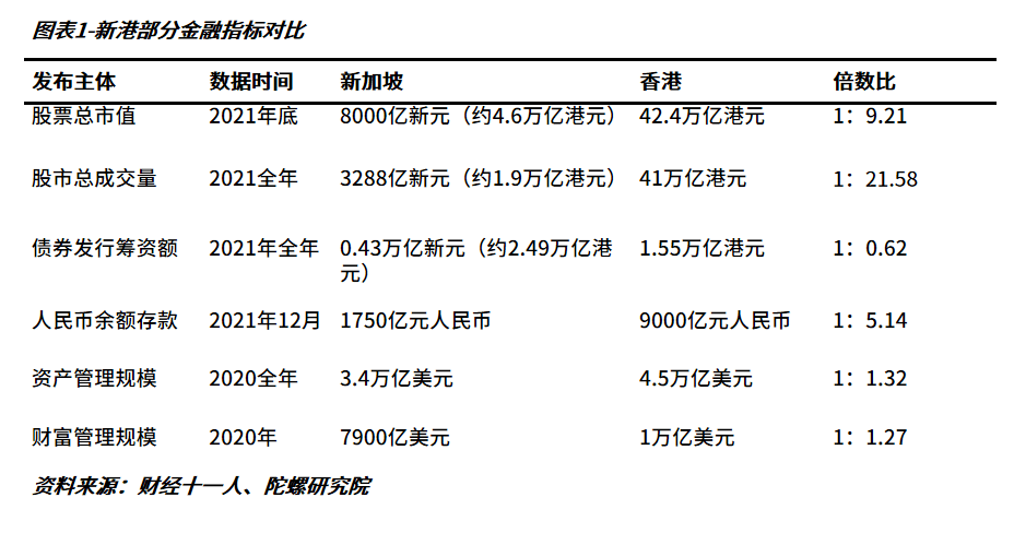 “新港之争”在Web3重启