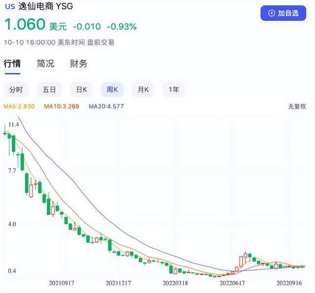 因吴亦凡损失1400万、被刘昊然告侵权<strong></p>
<p>币安交易所靠谱吗</strong>，韩束母公司多事之秋能否上市？