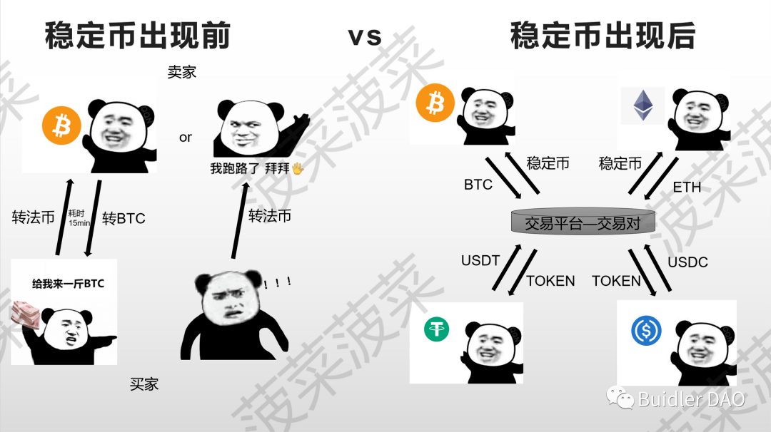 BuidlerDAO：主流稳定币是否是美元霸权的延续<strong></p>
<p>币安交易所靠谱吗</strong>？