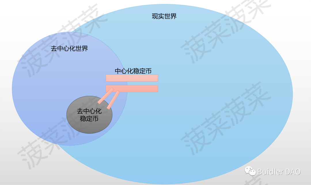 BuidlerDAO：主流稳定币是否是美元霸权的延续<strong></p>
<p>币安交易所靠谱吗</strong>？