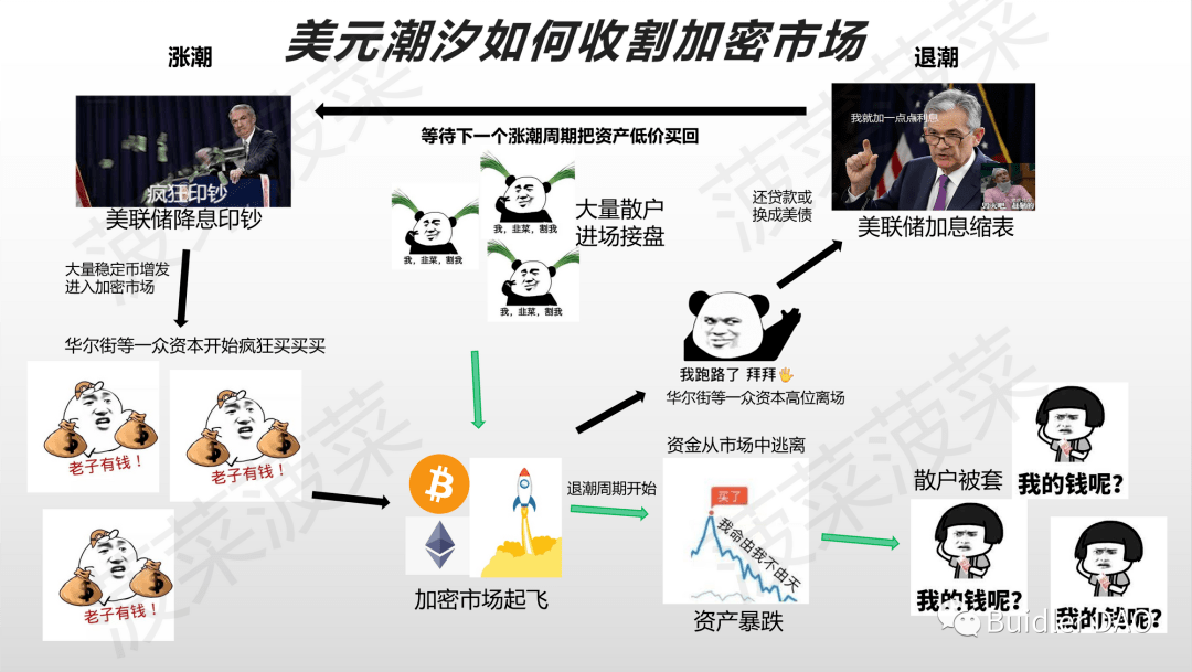 BuidlerDAO：主流稳定币是否是美元霸权的延续<strong></p>
<p>币安交易所靠谱吗</strong>？