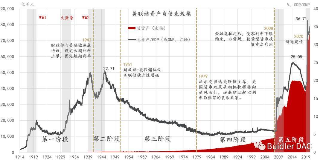 BuidlerDAO：主流稳定币是否是美元霸权的延续<strong></p>
<p>币安交易所靠谱吗</strong>？