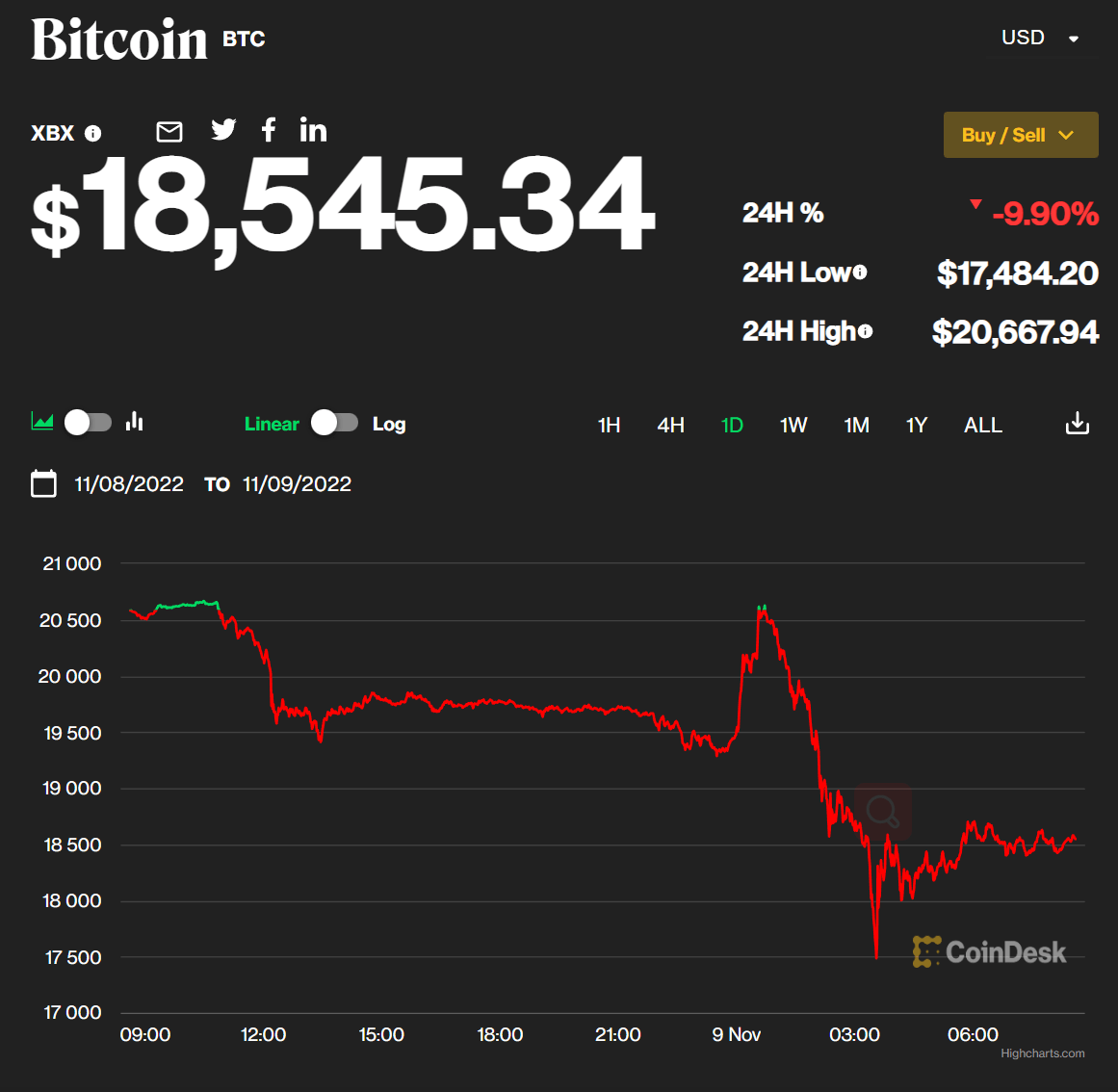 身陷流动性危机<strong></p>
<p>交易所上币流程</strong>，这家大型加密货币交易所“绷不住了”，拟“卖身”求纾困，币圈震动，比特币跌破1.8万美元