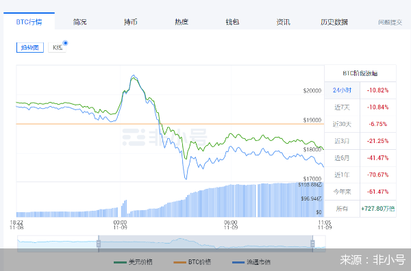 暴跌大风暴！比特币以太坊日内跌超15个点<strong></p>
<p>交易所上币流程</strong>，35.41亿资金被血洗，什么原因？
