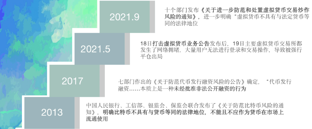 “炒币人”频频遭遇损失<strong></p>
<p>交易所上币流程</strong>，维权难背后的「3大真相」