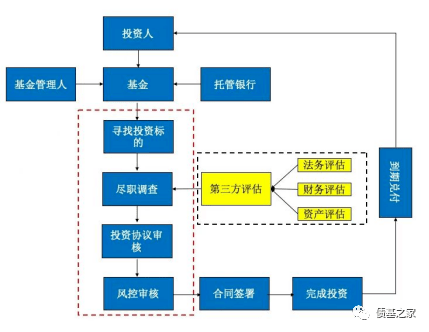 通过“底层资产”来分析城投债基金的安全性