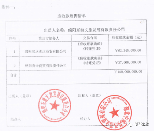 通过“底层资产”来分析城投债基金的安全性