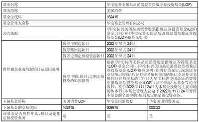 华宝标普美国品质消费股票指数证券 投资基金（LOF）因美国纽约证券交易所、 美国纳斯达克证券交易所休市暂停 申购、赎回及定期定额投资业务的公告