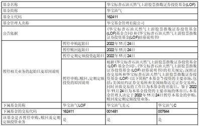 华宝标普美国品质消费股票指数证券 投资基金（LOF）因美国纽约证券交易所、 美国纳斯达克证券交易所休市暂停 申购、赎回及定期定额投资业务的公告