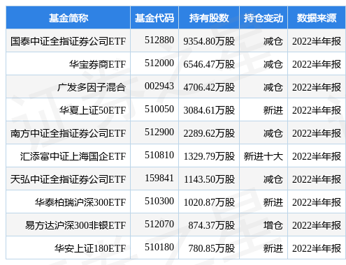 国泰君安最新公告：董事会批准提请审议公司开展交易所债券做市交易业务