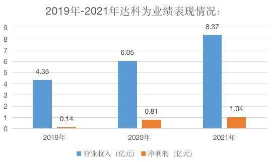 疫情助推业绩激增<strong></p>
<p>币为交易所</strong>，达科为、康为世纪等扎堆上市引质疑，沪深交易所：坚持从严审核