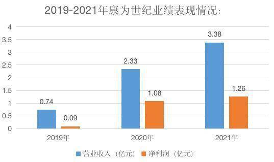 疫情助推业绩激增<strong></p>
<p>币为交易所</strong>，达科为、康为世纪等扎堆上市引质疑，沪深交易所：坚持从严审核