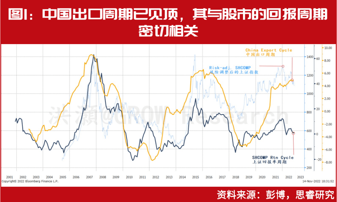 洪灏最新发声：2023年股市表现好于2022年<strong></p>
<p>触币交易所</strong>，人民币将走强，中国经济周期将触底