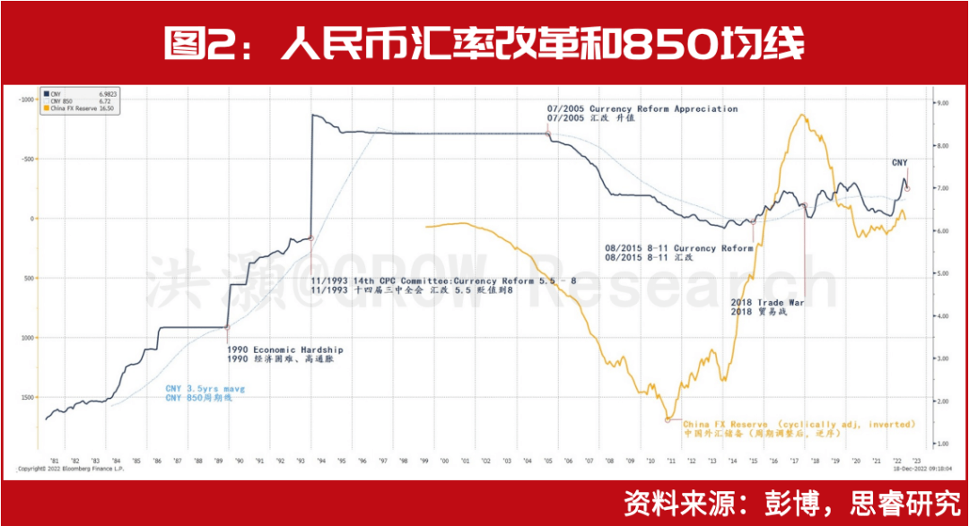 洪灏最新发声：2023年股市表现好于2022年<strong></p>
<p>触币交易所</strong>，人民币将走强，中国经济周期将触底