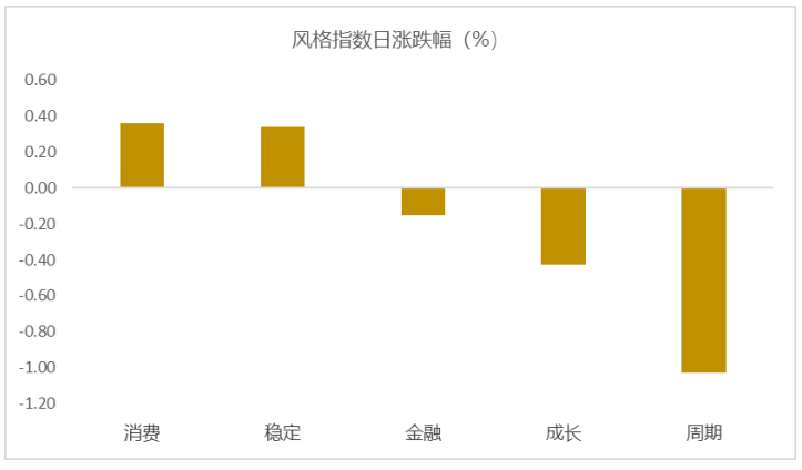 A股三大指数收跌<strong></p>
<p>币居交易所</strong>，沪深交易所传利好！俄央行或在汇市购入人民币