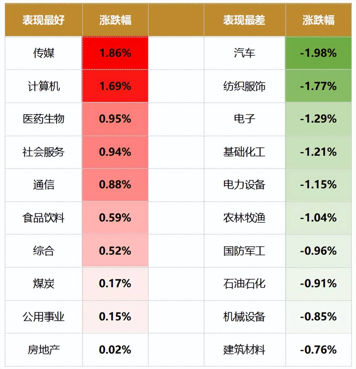 A股三大指数收跌<strong></p>
<p>币居交易所</strong>，沪深交易所传利好！俄央行或在汇市购入人民币