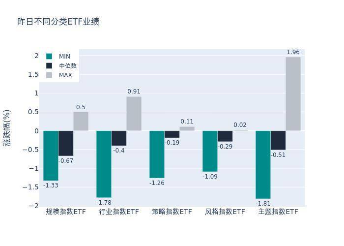 ETF基金日报丨金融科技主题ETF涨幅居前<strong></p>
<p>币居交易所</strong>，机构：数字人民币相关IT投入将长期上行