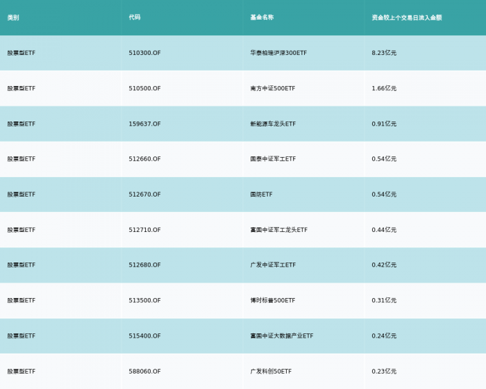 ETF基金日报丨金融科技主题ETF涨幅居前<strong></p>
<p>币居交易所</strong>，机构：数字人民币相关IT投入将长期上行