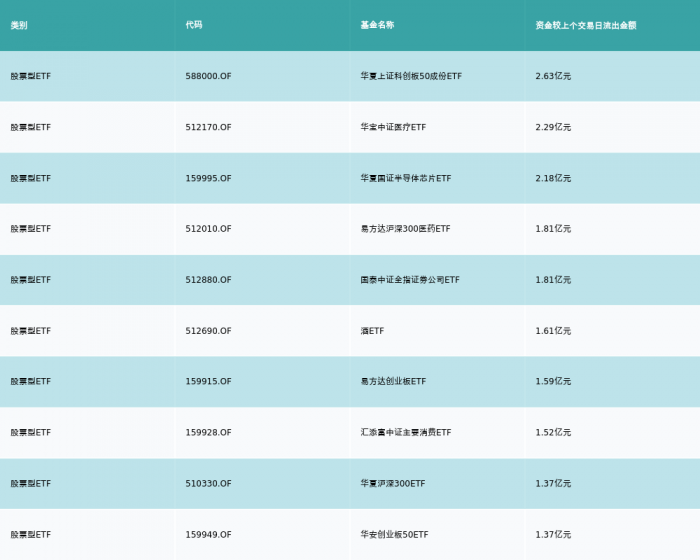 ETF基金日报丨金融科技主题ETF涨幅居前<strong></p>
<p>币居交易所</strong>，机构：数字人民币相关IT投入将长期上行