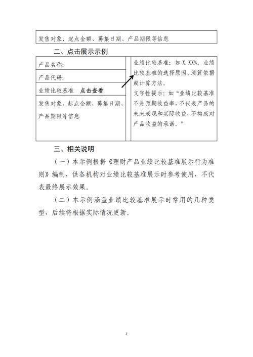 中国银行业协会发布两份自律文件<strong></p>
<p>中国基金业协会</strong>！（附全文）
