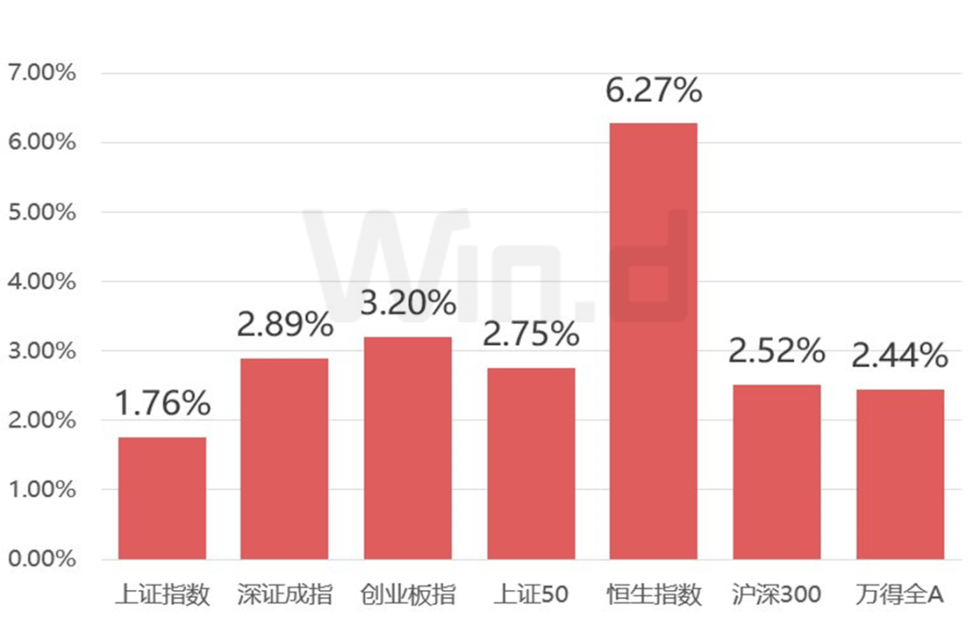 理财周刊：基金业协会拟定投教指引<strong></p>
<p>中国基金业协会</strong>，将列入监管评价指标