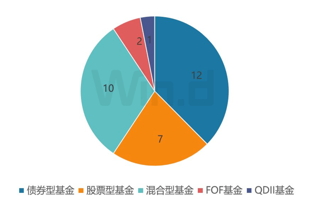 理财周刊：基金业协会拟定投教指引<strong></p>
<p>中国基金业协会</strong>，将列入监管评价指标