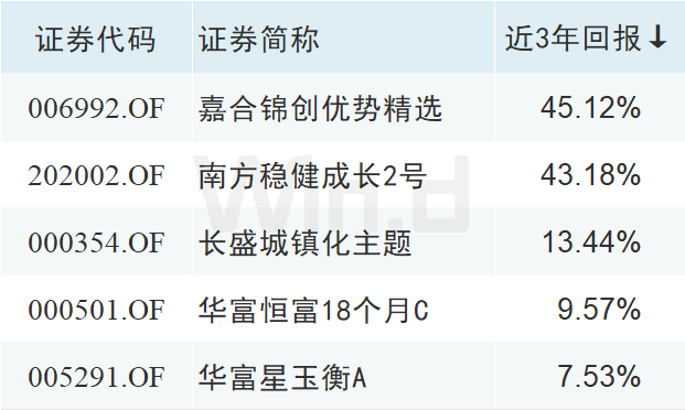 理财周刊：基金业协会拟定投教指引<strong></p>
<p>中国基金业协会</strong>，将列入监管评价指标