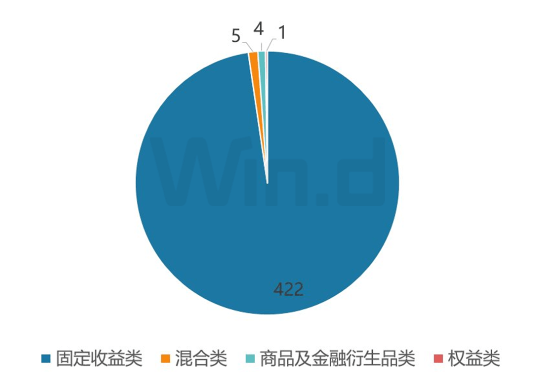 理财周刊：基金业协会拟定投教指引<strong></p>
<p>中国基金业协会</strong>，将列入监管评价指标
