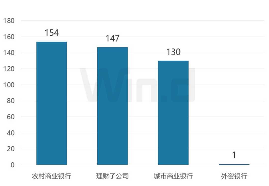理财周刊：基金业协会拟定投教指引<strong></p>
<p>中国基金业协会</strong>，将列入监管评价指标