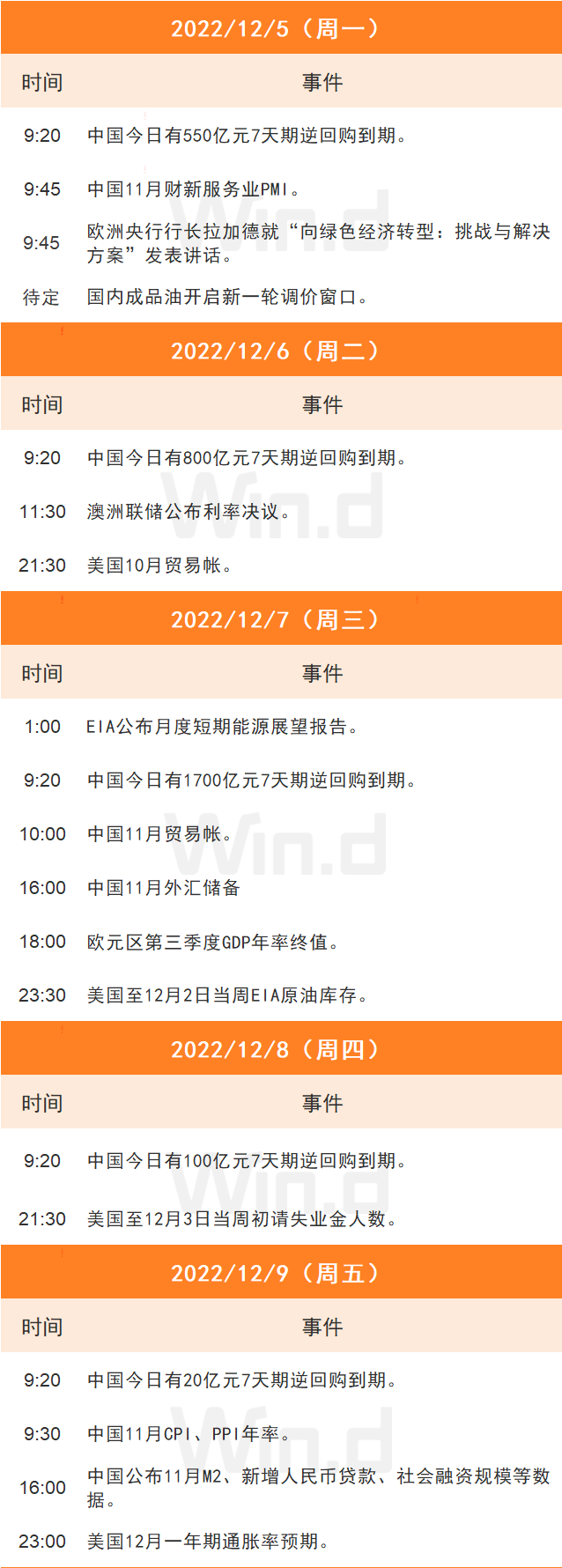 理财周刊：基金业协会拟定投教指引<strong></p>
<p>中国基金业协会</strong>，将列入监管评价指标