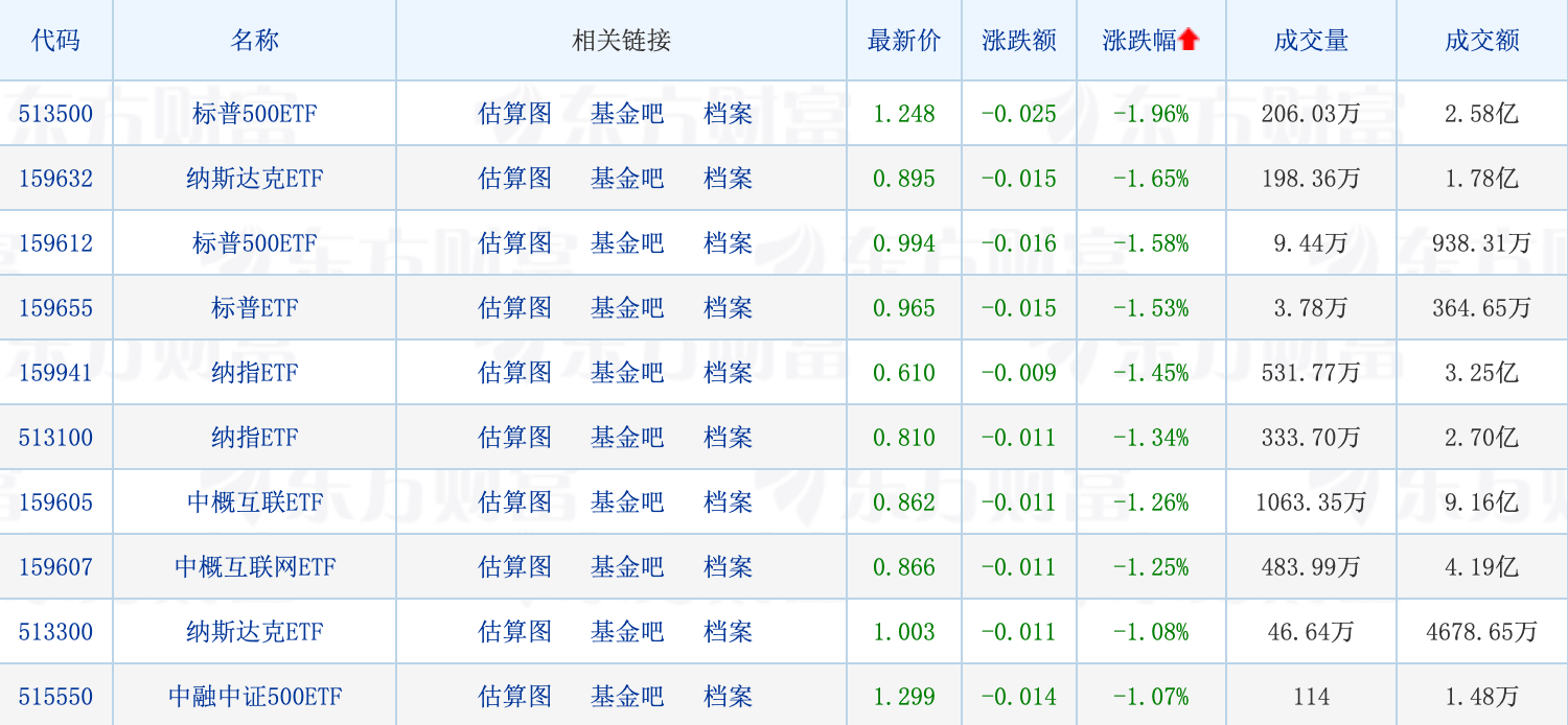 天赐良基日报第99期丨中基协发布《中国证券投资基金业协会举报工作办法（试行）》；月内30只基金提前结募；人工智能ETF领涨