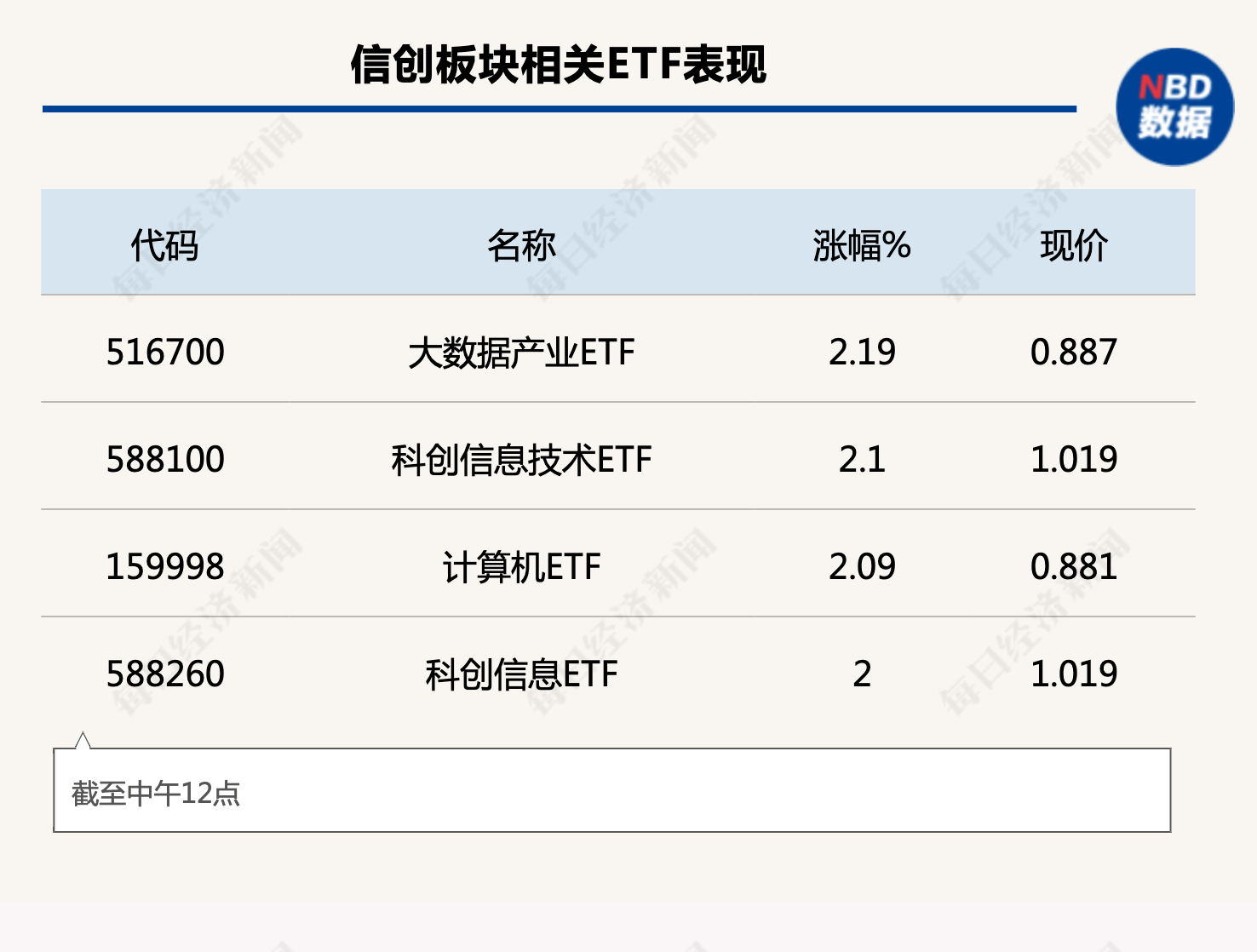 天赐良基日报第99期丨中基协发布《中国证券投资基金业协会举报工作办法（试行）》；月内30只基金提前结募；人工智能ETF领涨