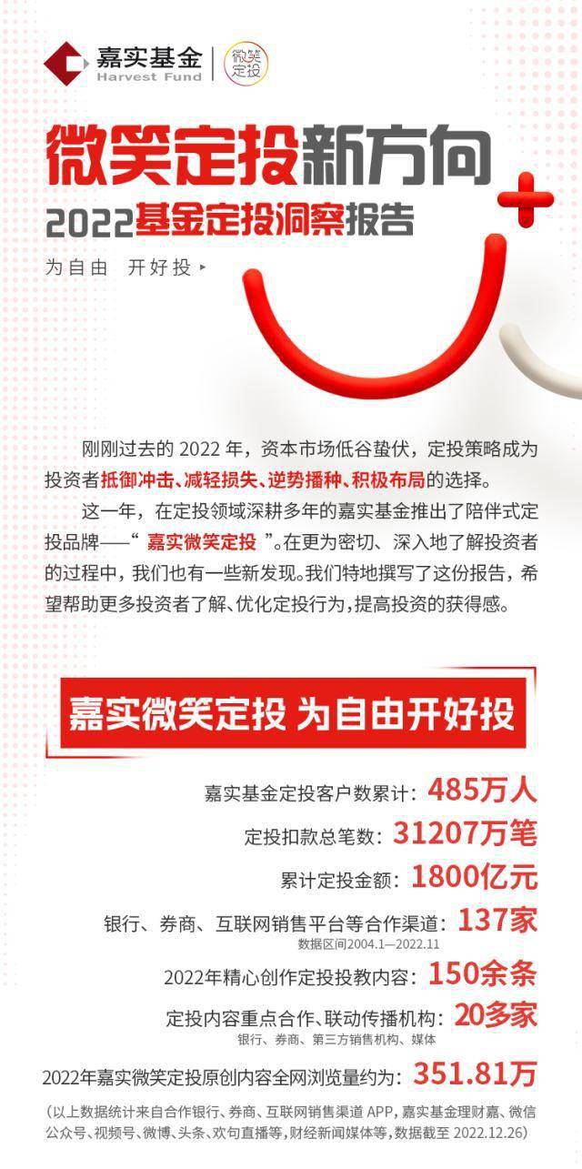 追涨杀跌、逆势布局……嘉实2022基金定投洞察报告发布