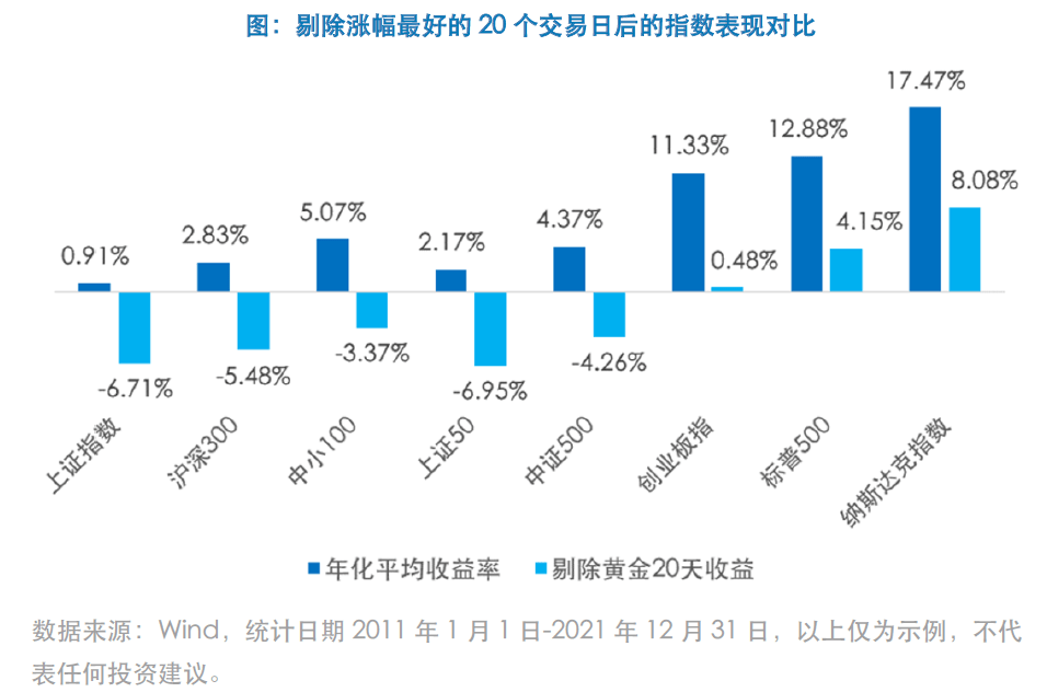 玩转指数基金<strong></p>
<p>指数基金</strong>，这四个基本“招数”一网打尽