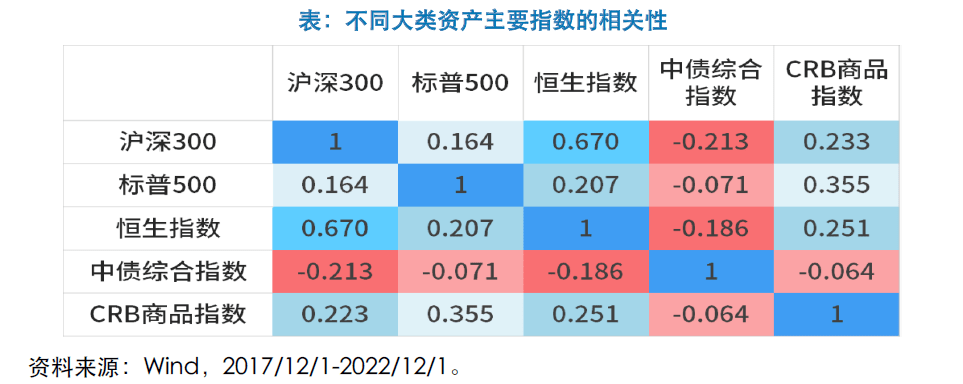 玩转指数基金<strong></p>
<p>指数基金</strong>，这四个基本“招数”一网打尽