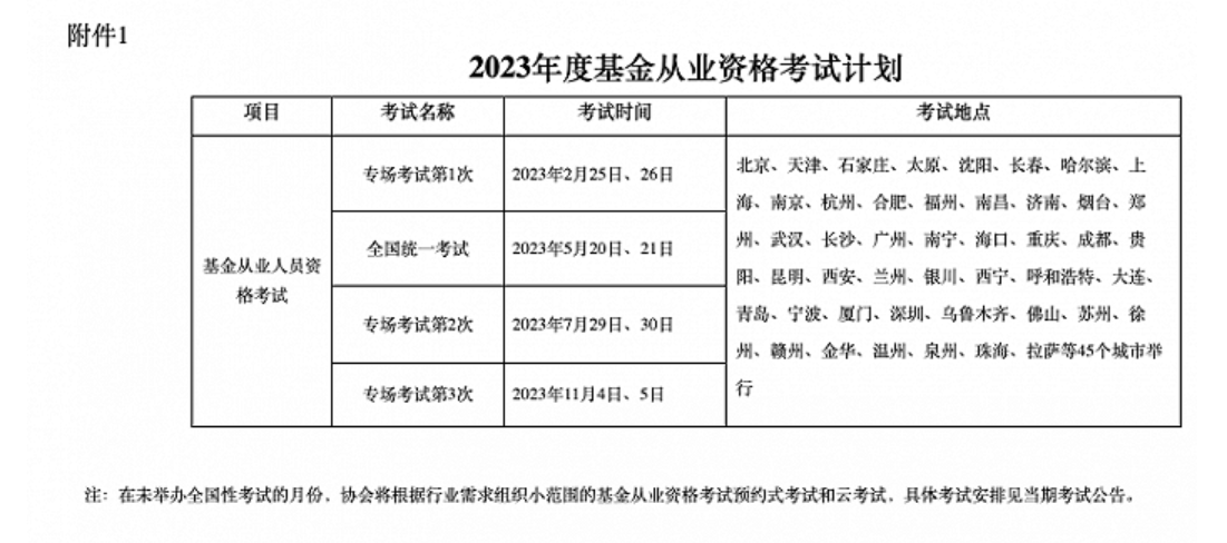 有志从业基金的青年<strong></p>
<p>基金从业</strong>，2023年基金从业考试四次，快复习吧！