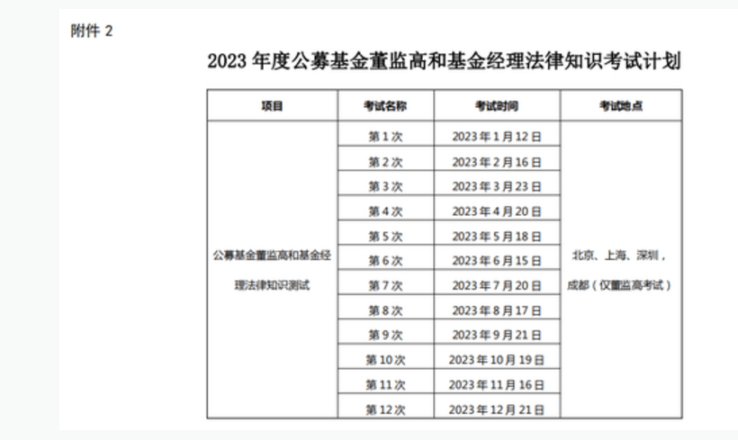 有志从业基金的青年<strong></p>
<p>基金从业</strong>，2023年基金从业考试四次，快复习吧！