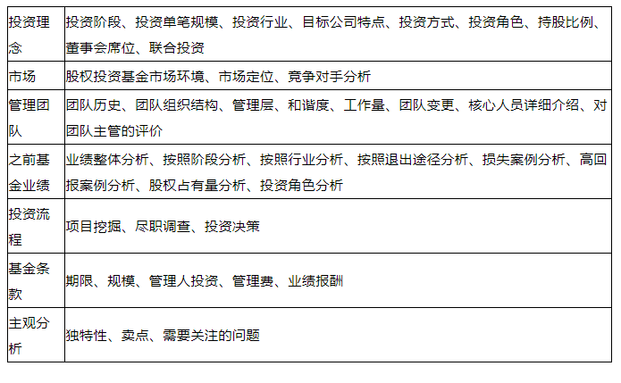 2023年基金从业考点梳理（九）丨股权投资母基金