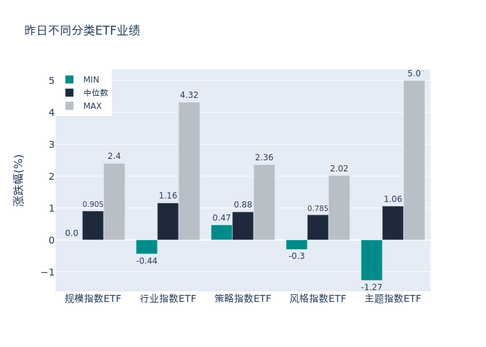 ETF基金日报（3月1日）丨动漫游戏ETF涨5%<strong></p>
<p>etf基金</strong>，机构：多重利好叠加，游戏板块估值有望加速修复